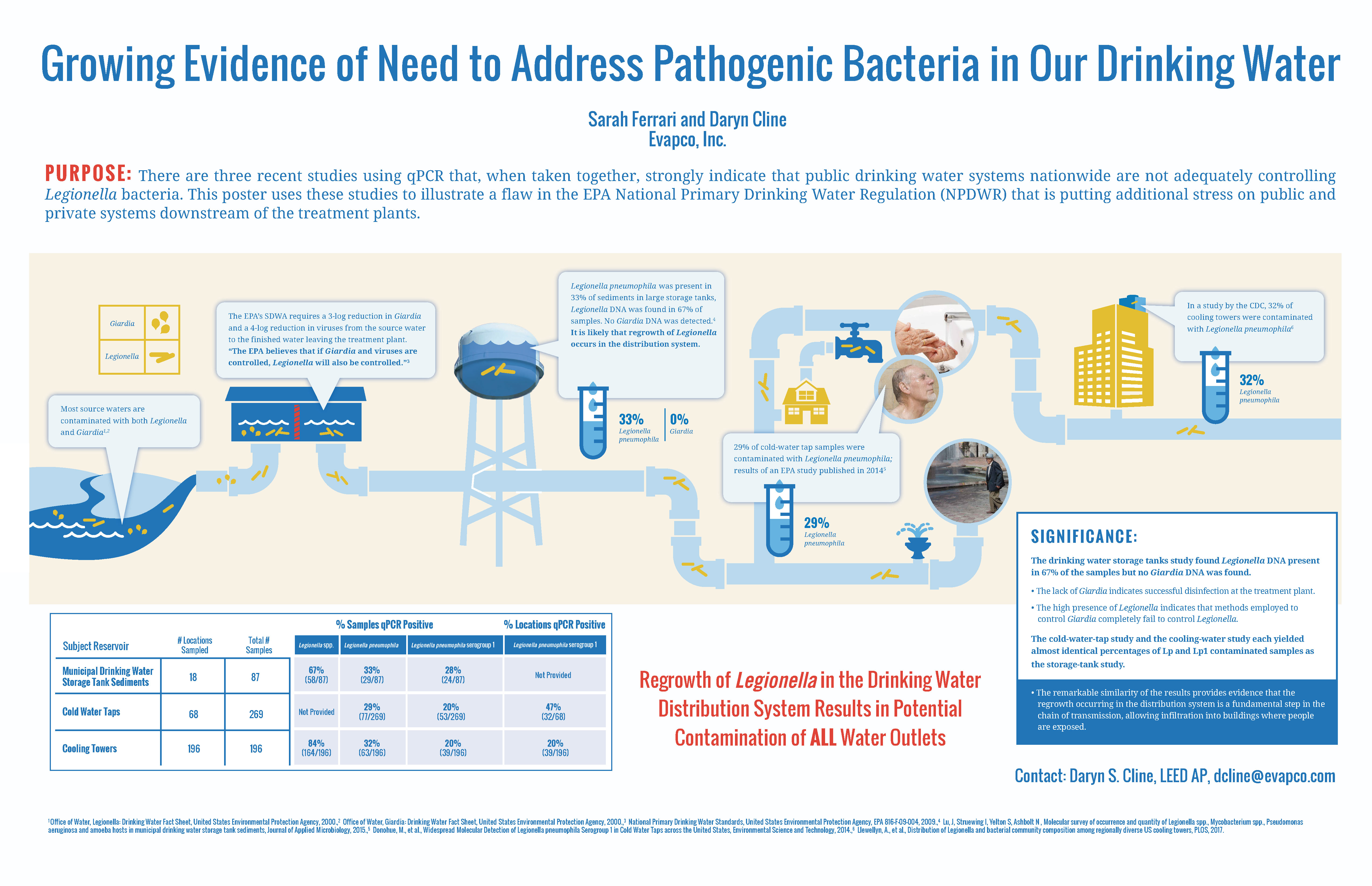 Evidence Shows Need To Address Pathogenic Bacteria In U.S. Drinking ...